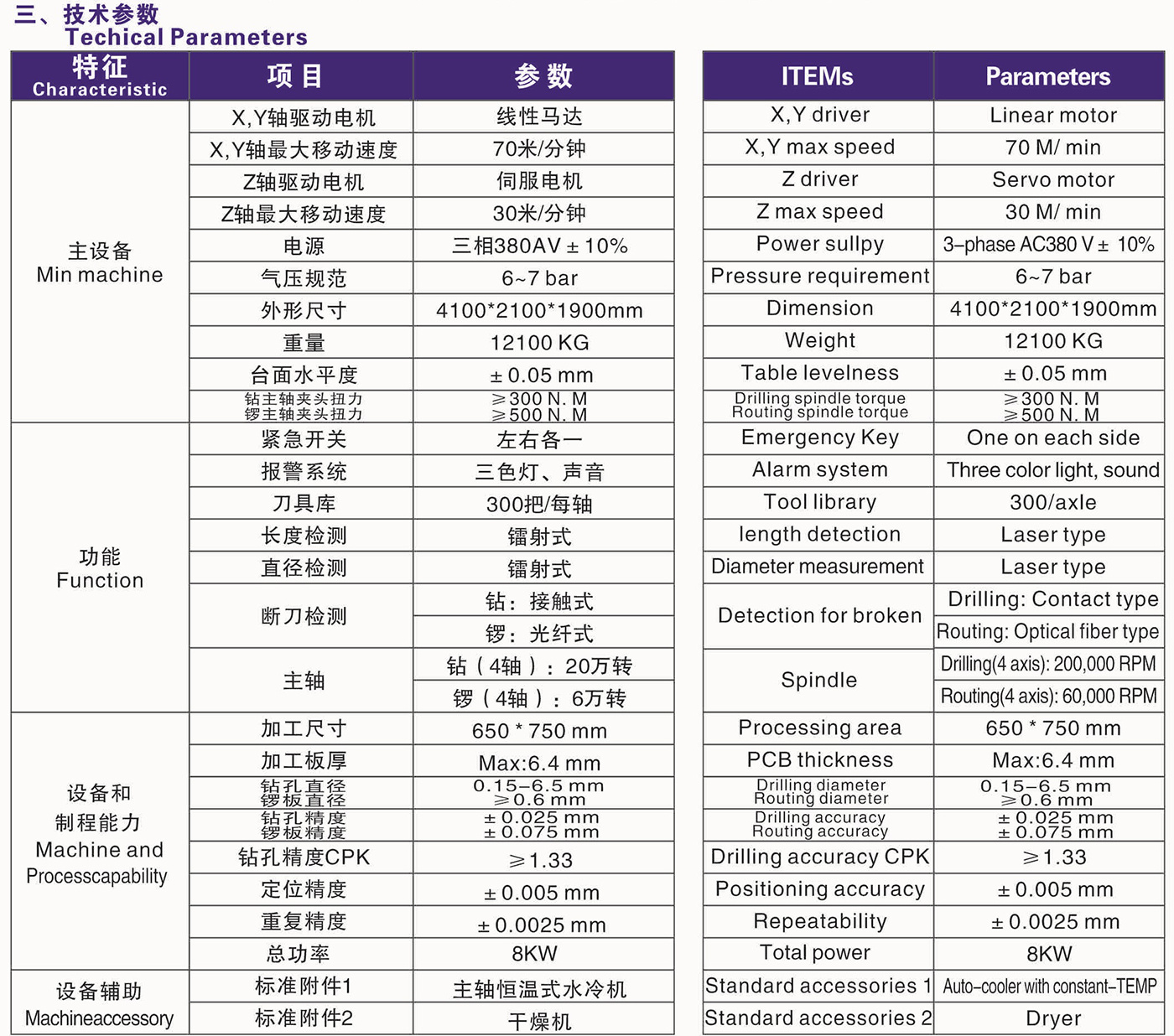 LM08SXDR（2+2）_02.jpg