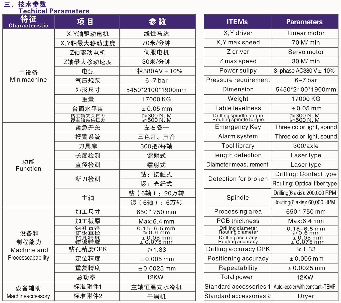 LM12SXDR（3+3）_02.jpg